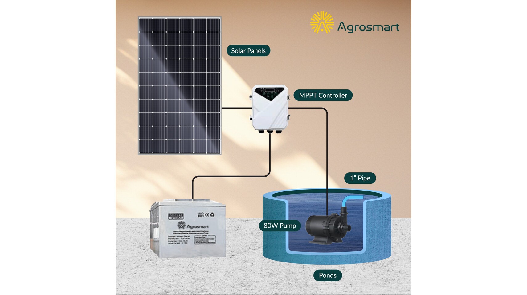 Solar Powered Aerator