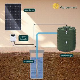 Solar Powered Water Pump