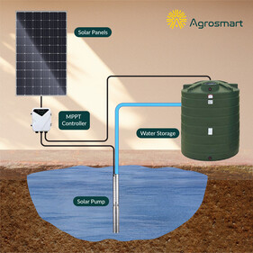 Solar Powered Water Pump